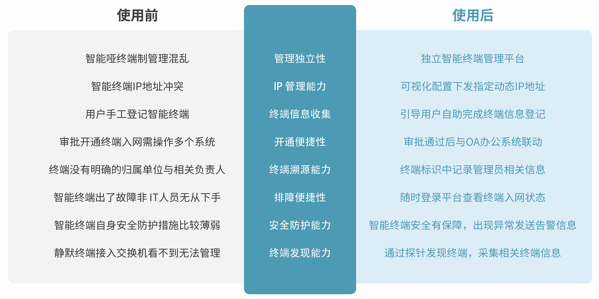 1735789773768539.png 智能终端认证方案.png